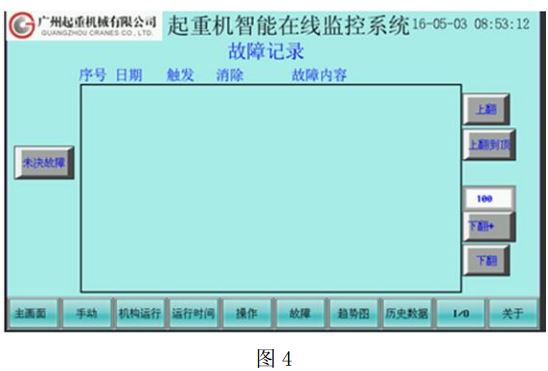 橋式起重機安全監控系統中的PLC和觸摸屏應用分析
