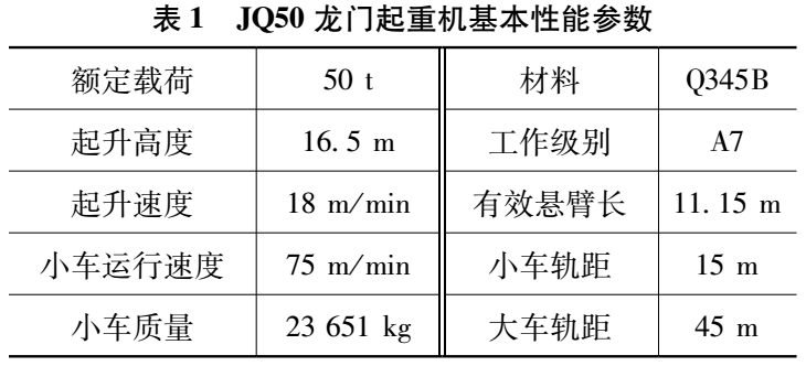 龍門起重機基本性能參數