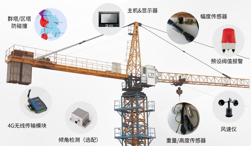 qy600千亿国际 塔機安全監控管理系統部件組成